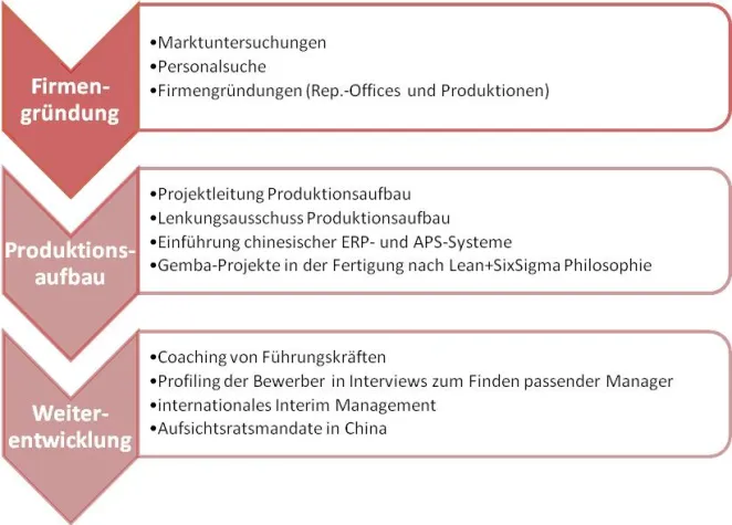Bild: Vorstellung Move Ahead