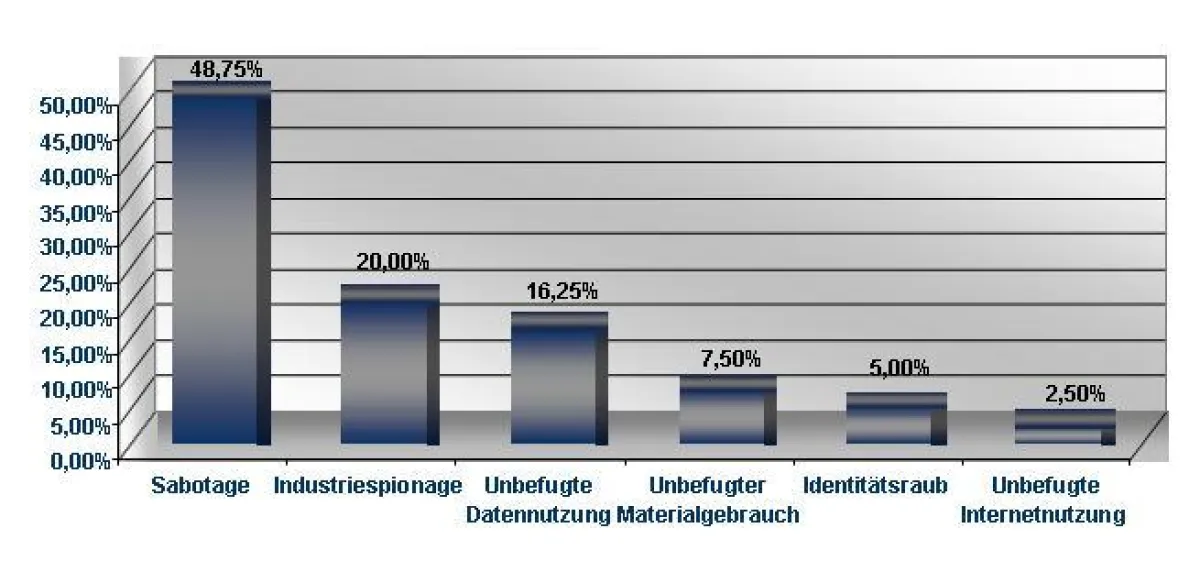 Recovery Labs analysiert die häufigsten Computer Forensik Fälle