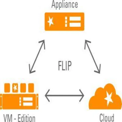 Bild: In die Cloud und zurück: Das STARFACE Flip-Modell