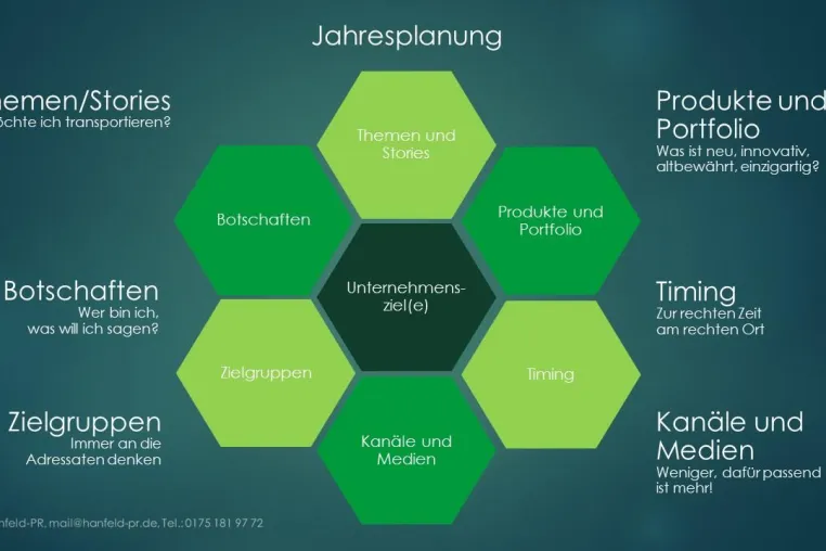 Bild: PR-Jahresplanung – Kommunikationsplan – Kommunikationskalender