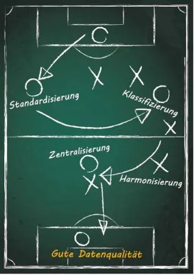 Bild: Forum: Innovative Konzepte und Best Practice für Stammdaten-Management & Klassifizierung