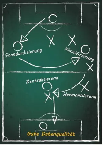 Forum: Innovative Konzepte und Best Practice für Stammdaten-Management & Klassifizierung Bild: Forum: Innovative Konzepte und Best Practice für Stammdaten-Management & Klassifizierung