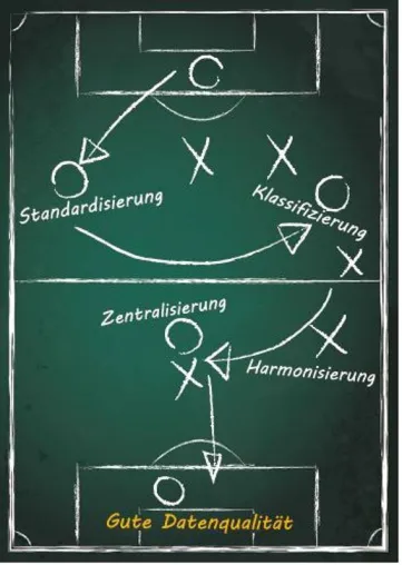 Bild: Forum: Innovative Konzepte und Best Practice für Stammdaten-Management & Klassifizierung