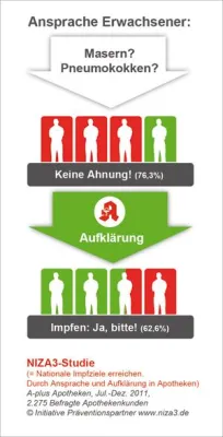 Bild: Masern ausrotten: Was wirklich hilft