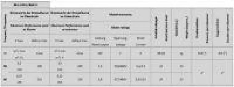 Bild: Die elektrische Inbetriebnahme von Seitenkanalverdichtern