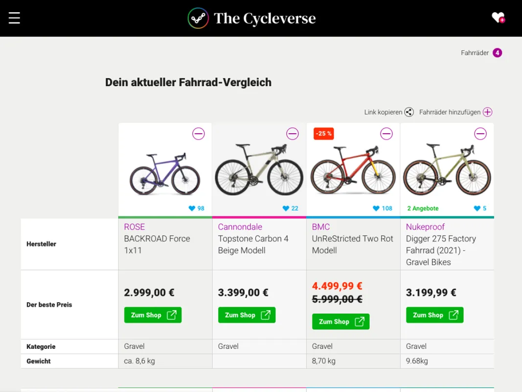 Der Fahrradvergleich sorgt für Transparenz und hilft bei der Kaufentscheidung.