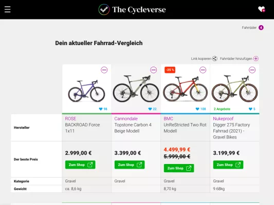 Bild: The Cycleverse launcht den Fahrrad- und E-Bike Vergleich.