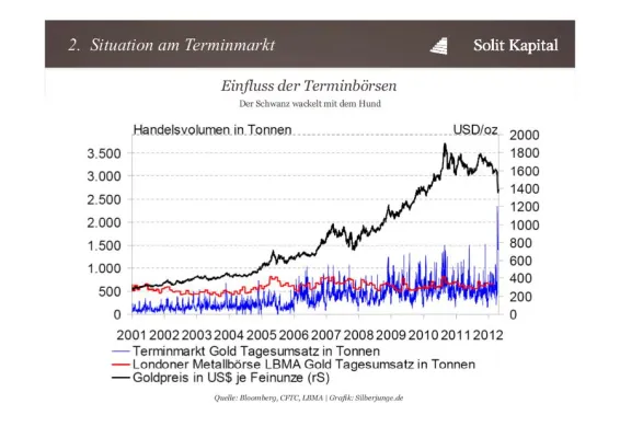 Bild: Gold und Silber: "Ohne massive Terminmarktmanipulationen wäre es zu keinem Crash gekommen"