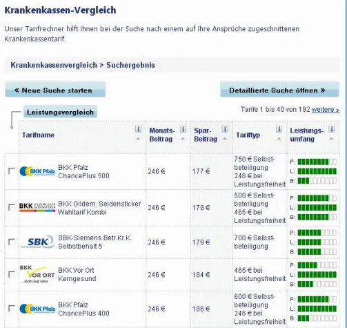 Bild: Neuartiger Tarifrechner vergleicht Krankenkassen-Wahltarife und Leistungen