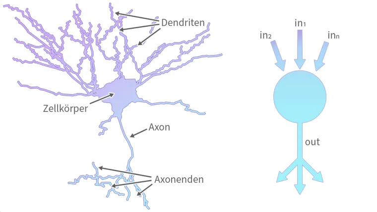 Erste Zukunftskonferenz NRW holt Landespolitik und Wissenschaft zur Umsetzung der Nachhaltigkeitsziele an einen Tisch Bild: Erste Zukunftskonferenz NRW holt Landespolitik und Wissenschaft zur Umsetzung der Nachhaltigkeitsziele an einen Tisch