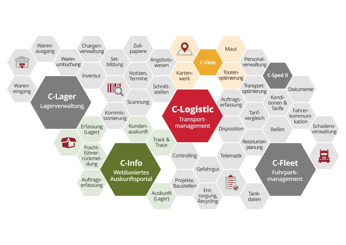 C-Logistic - Die Speditions- & Logistiksoftware  (© @C-Informationssysteme GmbH)