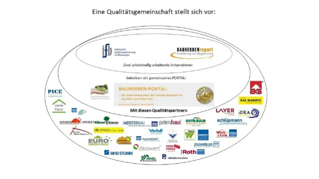 Bild: Sichtbarkeit für Bauunternehmen und Sicherheit für Interessenten im BAUHERREN-PORTAL