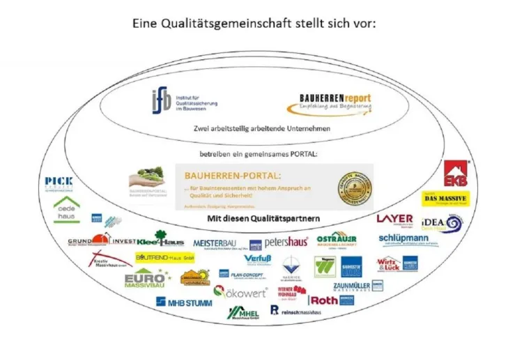 Bild: Sichtbarkeit für Bauunternehmen und Sicherheit für Interessenten im BAUHERREN-PORTAL