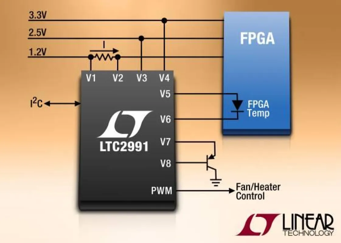 Bildunterschrift: Temperatur-, Strom- und Spannungsmonitor mit I2C-Schnittstelle