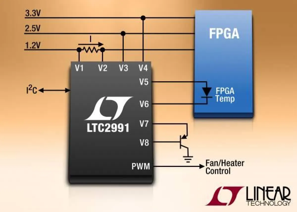 Bildunterschrift: Temperatur-, Strom- und Spannungsmonitor mit I2C-Schnittstelle