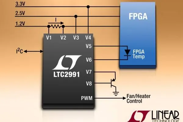 Linear Technology | LTC2991: 8-Kanal-Monitor ermöglicht Messungen mit hoher Genauigkeit Bild: Linear Technology | LTC2991: 8-Kanal-Monitor ermöglicht Messungen mit hoher Genauigkeit