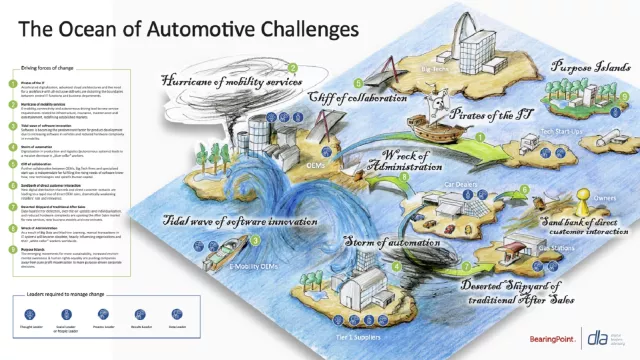 Bild: Zukunft Automotive: Die neun Herausforderungen der Transformation