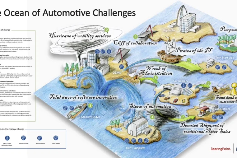 Bild: Zukunft Automotive: Die neun Herausforderungen der Transformation