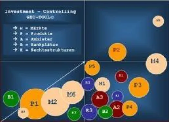 Bild: Depot- und Strategiecheck 2011