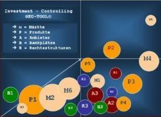 Bild: Depot- und Strategiecheck 2011