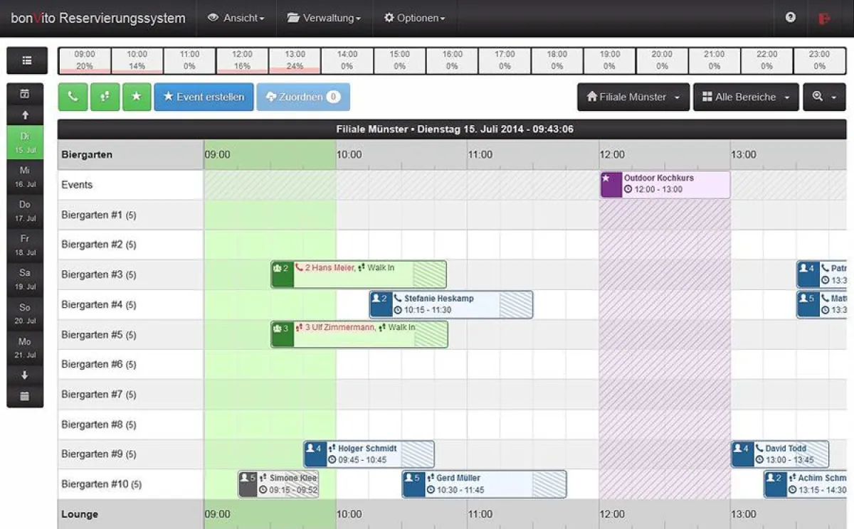 Übersichtsdarstellung der aktuellen Reservierungen im bonVito-System
