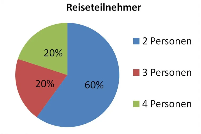 Rügen beliebt bei Silvester-Urlaubern Bild: Rügen beliebt bei Silvester-Urlaubern