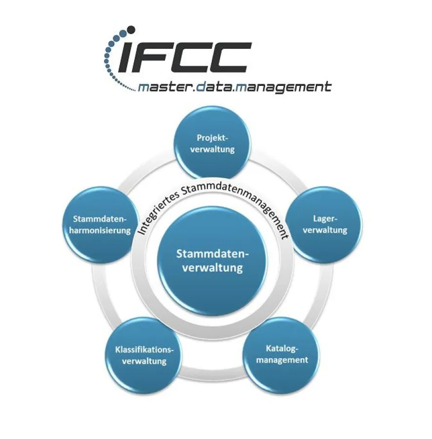 Effiziente Geschäftsprozesse durch effektive Stammdaten