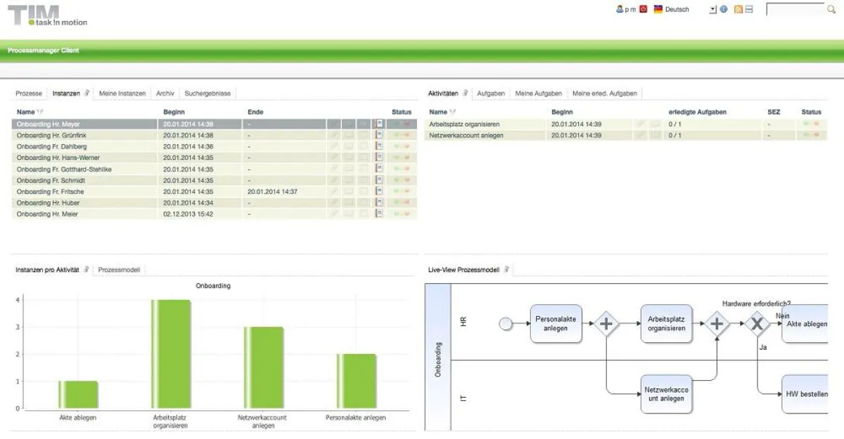 Processmanager Client mit iGrafx