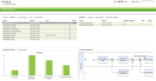 Bild: iGrafx und T!M Solutions: Verbindung von Modellierung und Workflow Execution für mehr Prozessdynamik