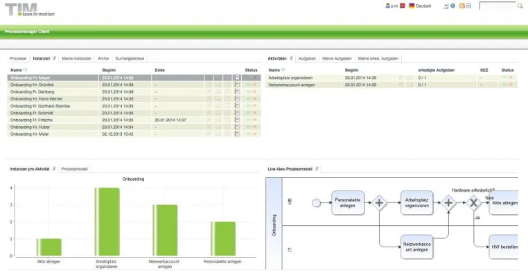 Bild: iGrafx und T!M Solutions: Verbindung von Modellierung und Workflow Execution für mehr Prozessdynamik