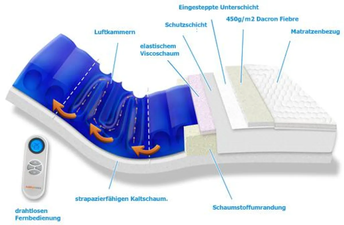SLEEP CHOICE Luftbett - viel mehr, als eine 