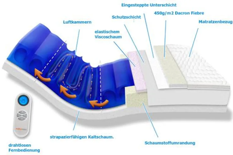 Bild: SLEEP CHOICE Luftbetten jetzt in Lübeck