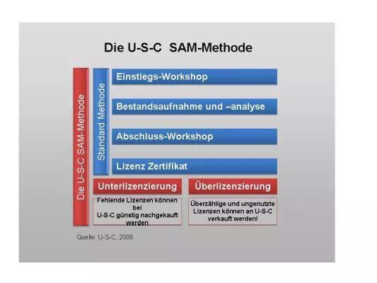 Bild: U-S-C präsentiert sich als zertifizierter Microsoft Lizenzgutachter
