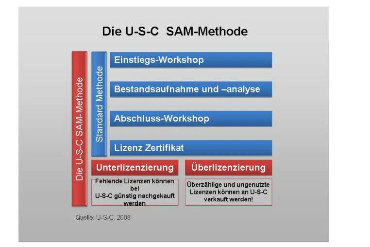 Bild: U-S-C präsentiert sich als zertifizierter Microsoft Lizenzgutachter