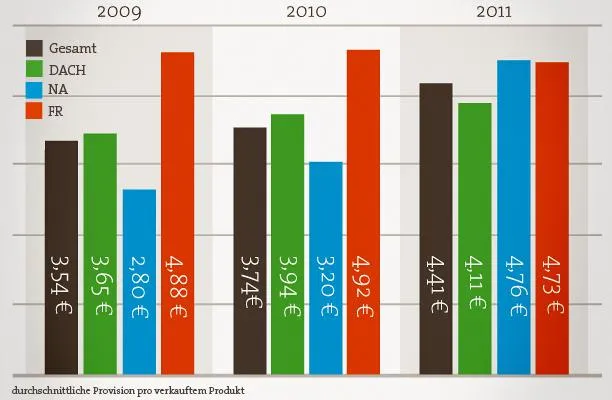 Spreadshirt schüttet über 1 Million Euro an Marktplatzprovisionen aus Bild: Spreadshirt schüttet über 1 Million Euro an Marktplatzprovisionen aus