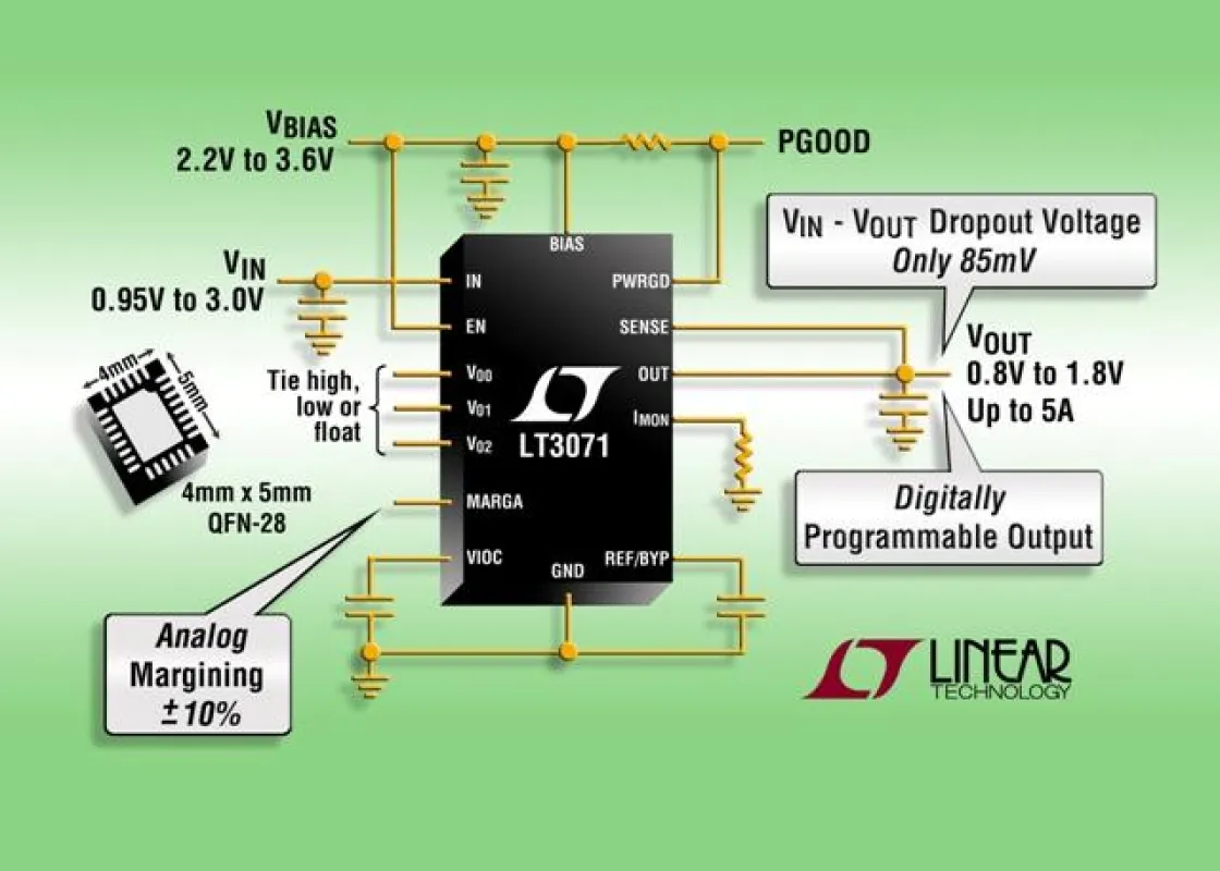 Digital programmierbarer 5A-UltraFast-LDO mit ultra-geringer Dropout-Spannung, sehr geringem Rauschen und analoger Ausgangsspannungs-Feineinstellung