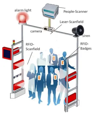 Bild: Bekannte Versender: noFilis und inconso implementieren berührungslose Sicherheitslösung