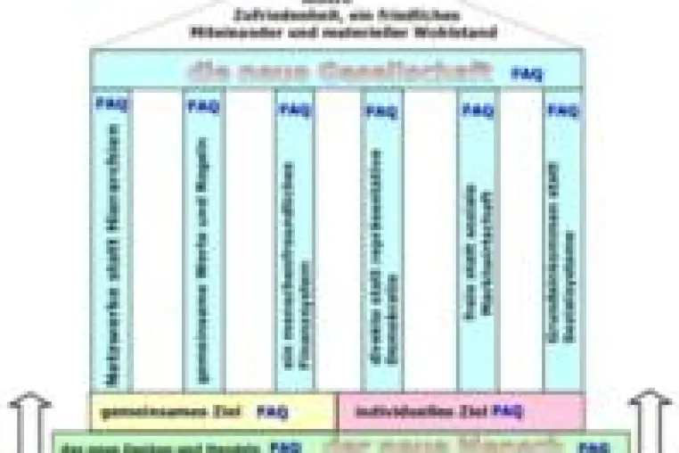 freie Kooperation im Rahmen von Netzwerkprojekten und virtuellen Unternehmen Bild: freie Kooperation im Rahmen von Netzwerkprojekten und virtuellen Unternehmen