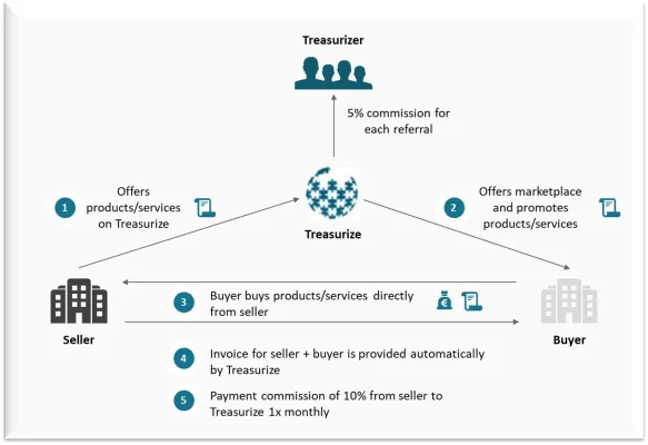 Bild: Treasurizer – Werde auch Du ein Wissensmanager, werde Treasurizer!