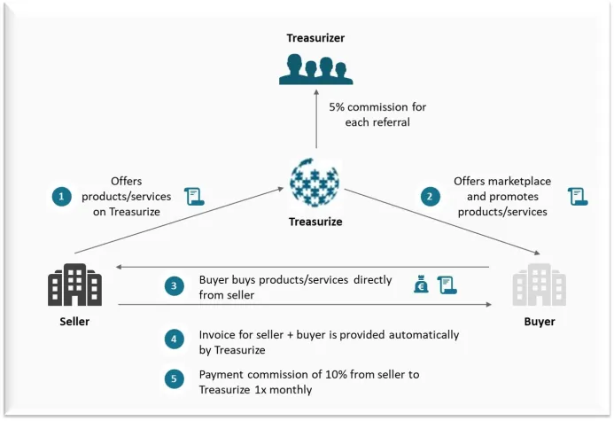 Bild: Treasurizer – Werde auch Du ein Wissensmanager, werde Treasurizer!