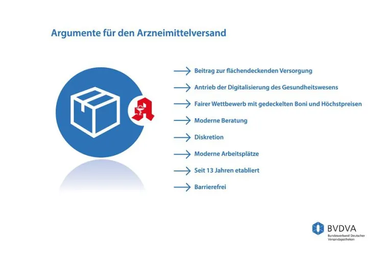 Bild: Deutschland braucht Versandapotheken