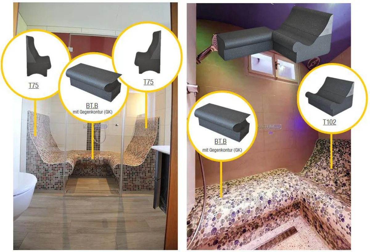 Einsatz der SPA Module von SOLEUM