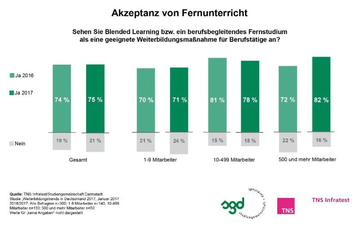 Quelle: Studiengemeinschaft Darmstadt
