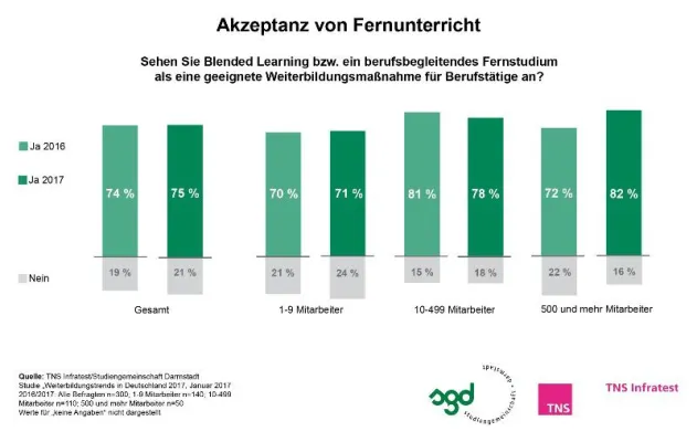 Bild: Weiterbildung ist 2017 der Schlüssel zur Karriere