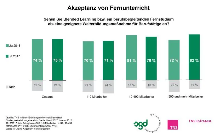 Bild: Weiterbildung ist 2017 der Schlüssel zur Karriere
