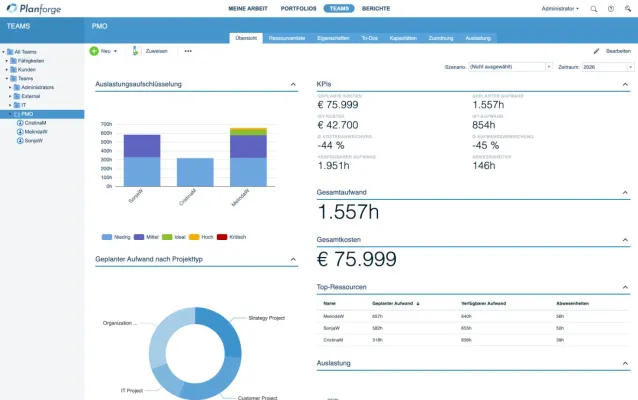 Bild: Planforge präsentiert umfangreiche Erweiterungen für Ressourcenmanagement und Portfolio-Reporting