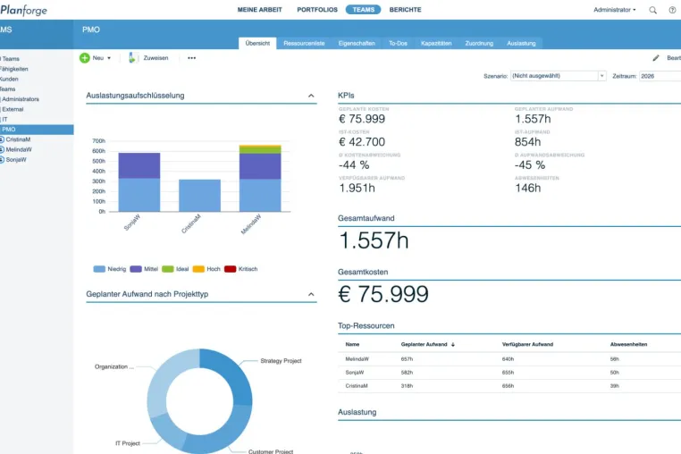Planforge präsentiert umfangreiche Erweiterungen für Ressourcenmanagement und Portfolio-Reporting Bild: Planforge präsentiert umfangreiche Erweiterungen für Ressourcenmanagement und Portfolio-Reporting