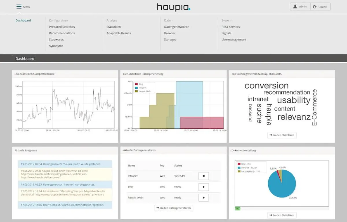 Das Dashboard von haupia wurde für das neue Release von ARITHNEA weiter ausgebaut. (Bild: ARITHNEA)