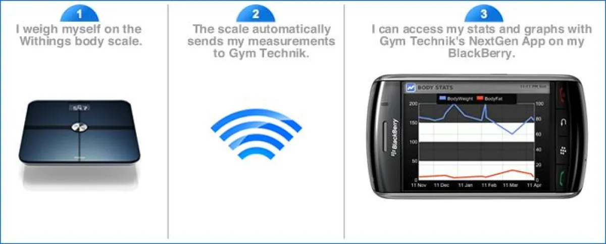 Withings Online Waage mit dem BlackBerry Smartphone benutzen durch Gym Technik
