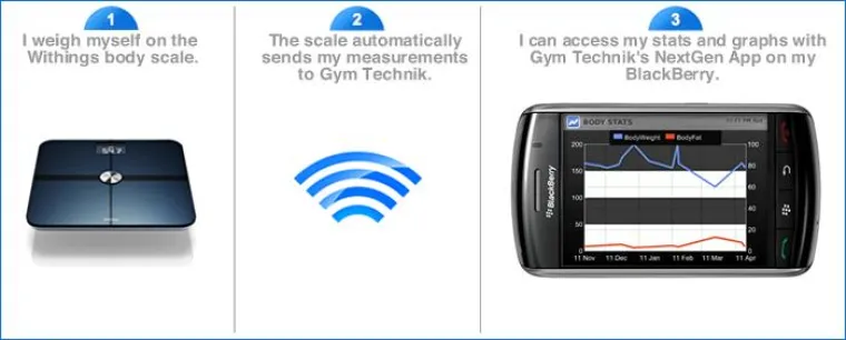 Bild: Gym Technik integriert die Withings Online Waage